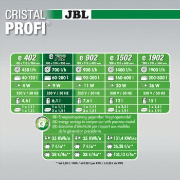 CristalProfi e702 greenline CristalProfi e702 greenline